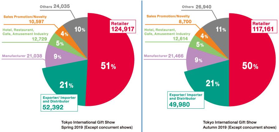 即刻预订日本东京礼品展,数十万客商为你而来!