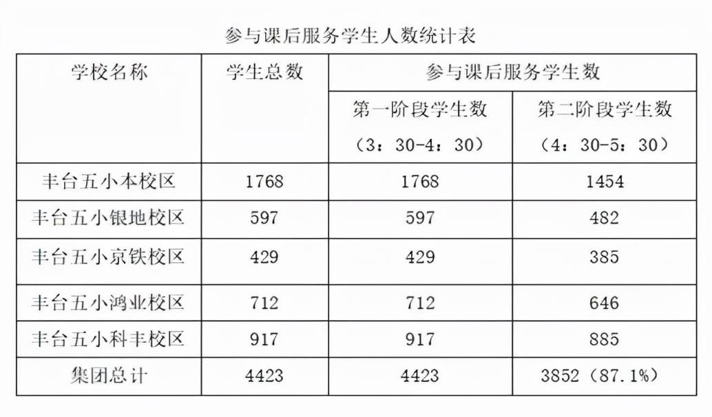丰台五小教育集团李磊,双减政策下校长要做哪些工作