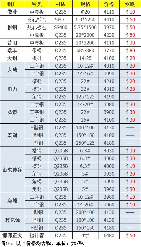 28号钢铁行情最新分析,2023年1月30日钢材行情