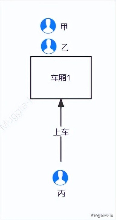 铁路回应软卧能否按性别分配 (购票时能否按性别选择软卧车厢)