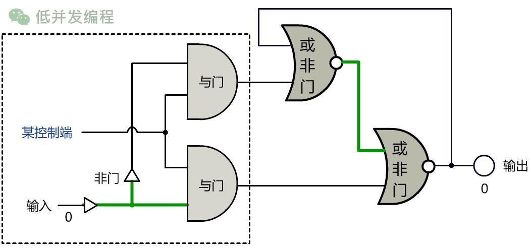 epoll底层原理,计算机底层原理书籍