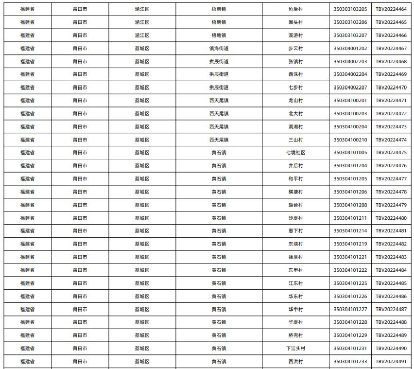 莆田十强镇排名,莆田市十大试点镇