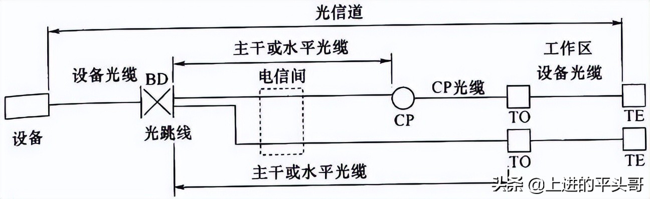 综合布线验收规范gb50312-2016,gb50311综合布线工程规范