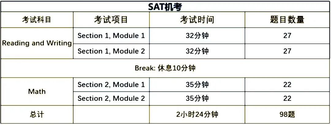 sat考前单词复习,sat考前自己能取消吗