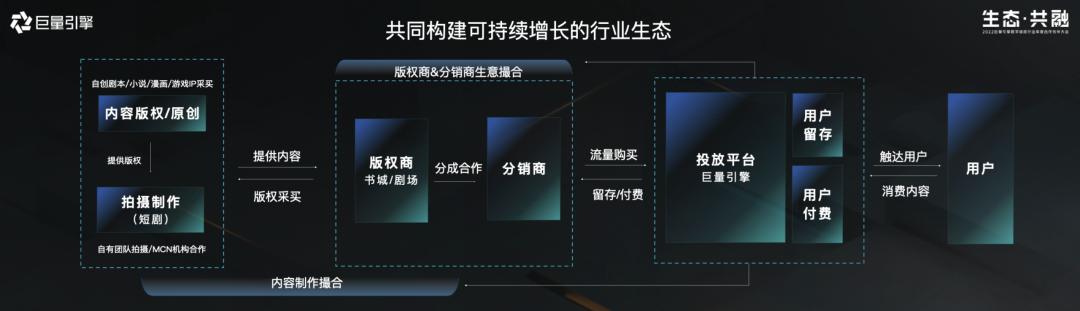 短剧起风，生态共融，数字版权行业如何实现新增长？