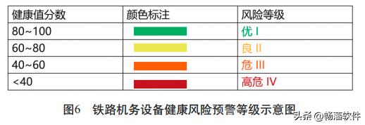 铁路机务设备大数据健康分析管理系统的开发