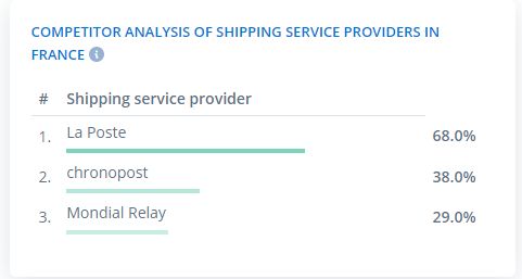 在法国工作有弊端,在法国做电商