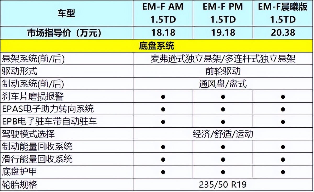 18.38万的领克01,18款领克01二手车报价