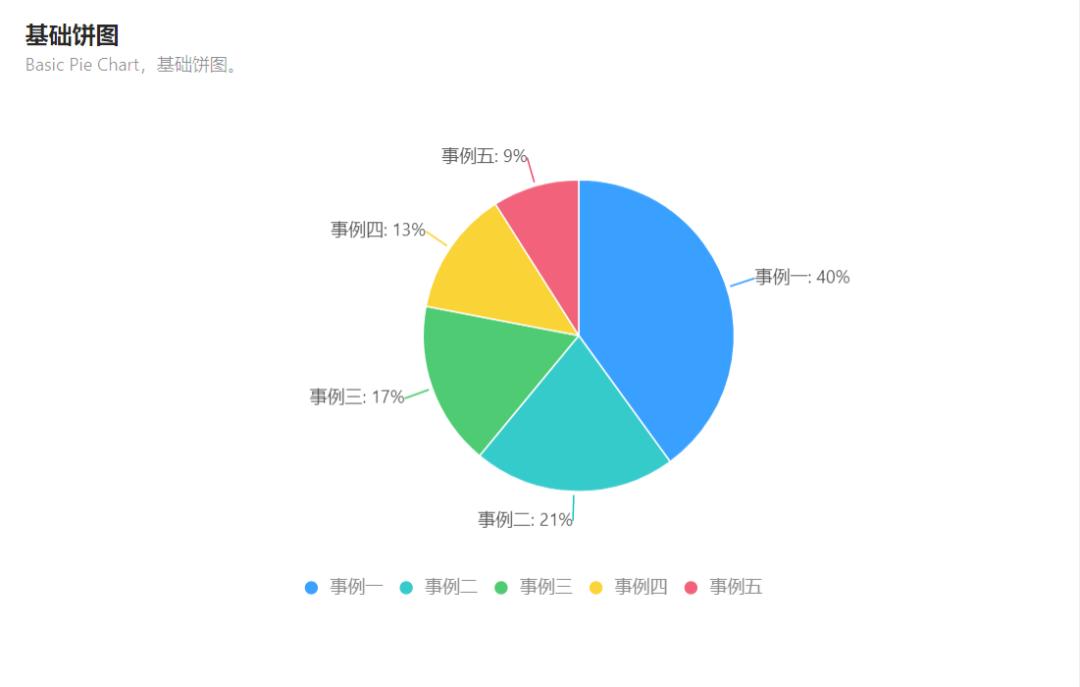 动态excel可视化图表制作教程,用excel进行股票分析及图表可视化