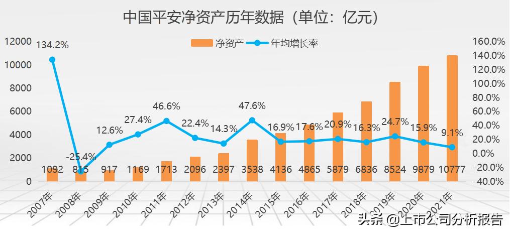 中国平安投资股票分析报告,中国平安投资策略分析