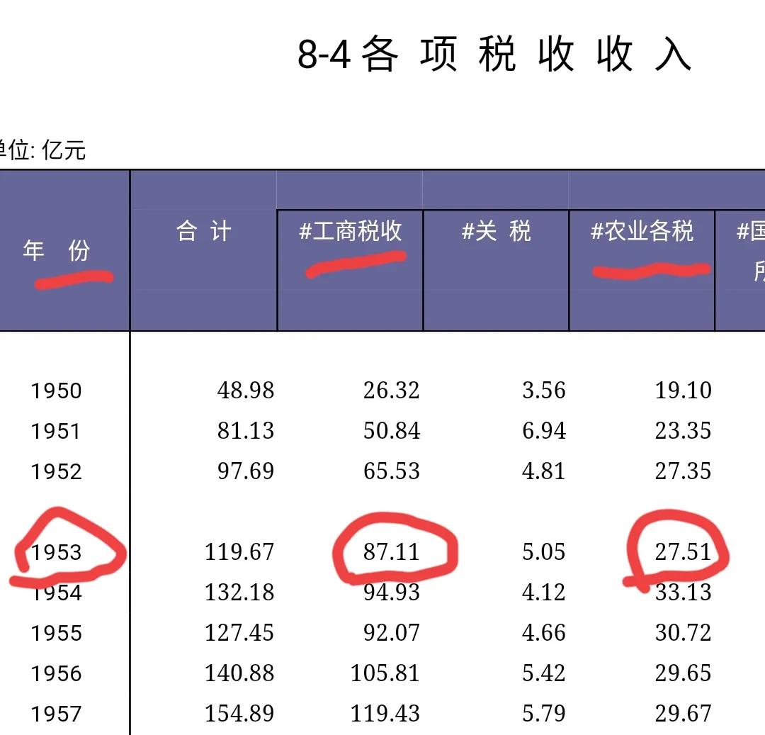 国家统计局2021数据准不准,为什么国家统计局数据不一致