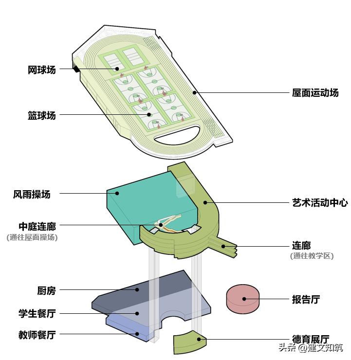 「荐筑」“城长计划”半山学校入围设计方案|华汇设计