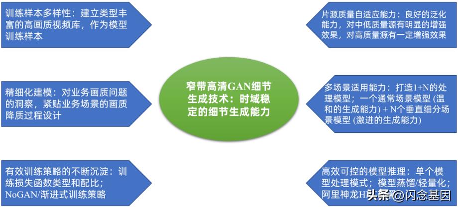 窄带高清,窄带高清技术讲解