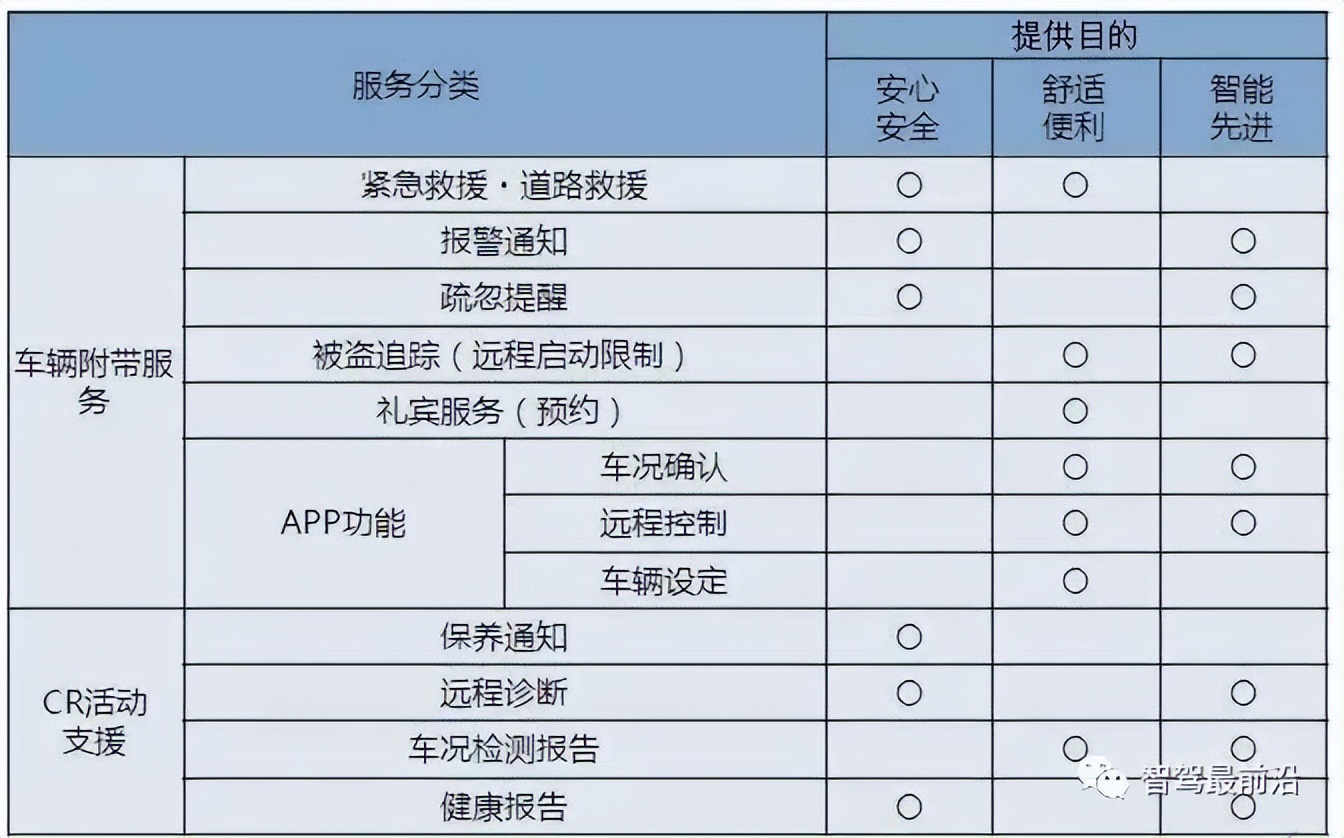 车联网指的是v2x技术,v2x车联网技术详解