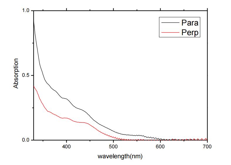 *砜亚**钌配合物的光力学效应，在亚纳米尺度分子结构中是如何表现的