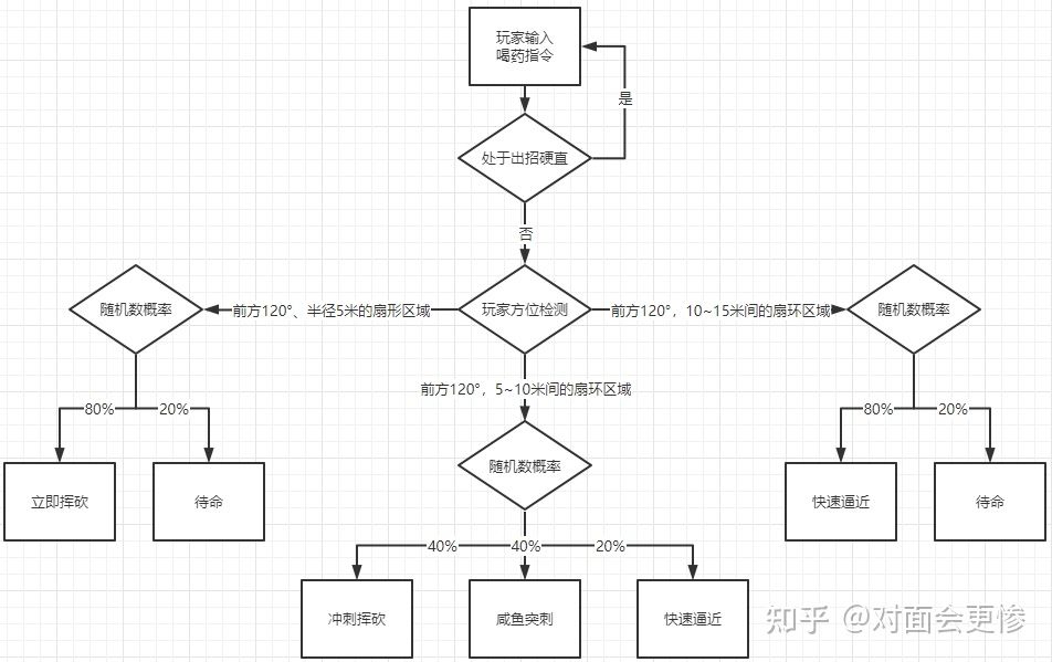 艾尔登法环怎么输入代码,艾尔登法环指令代码