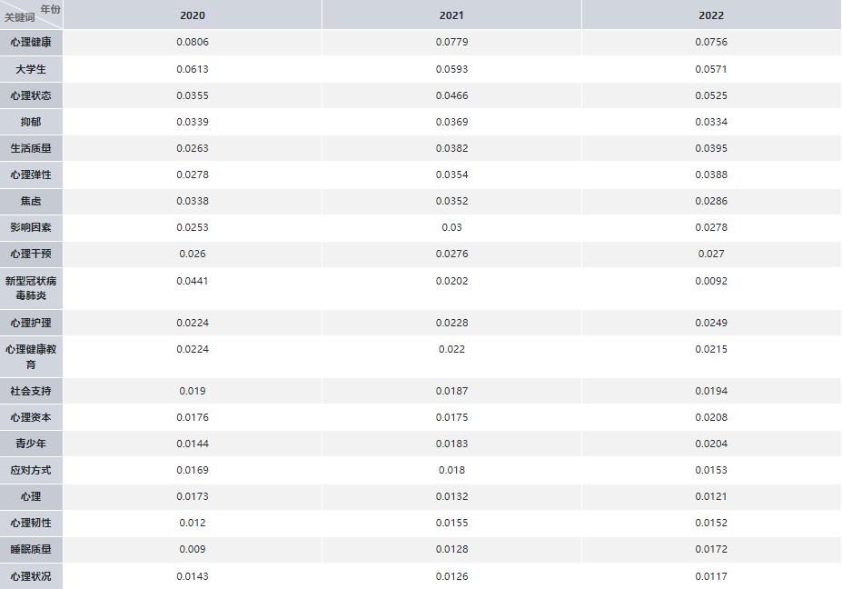 心理学论文写作指南,心理学论文热点