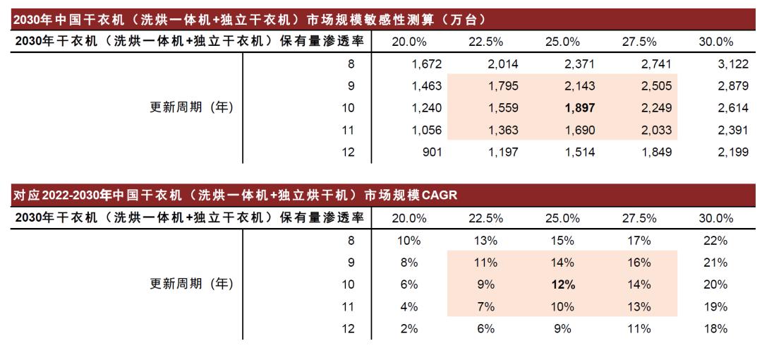 智能干衣机十大品牌,节能干衣机