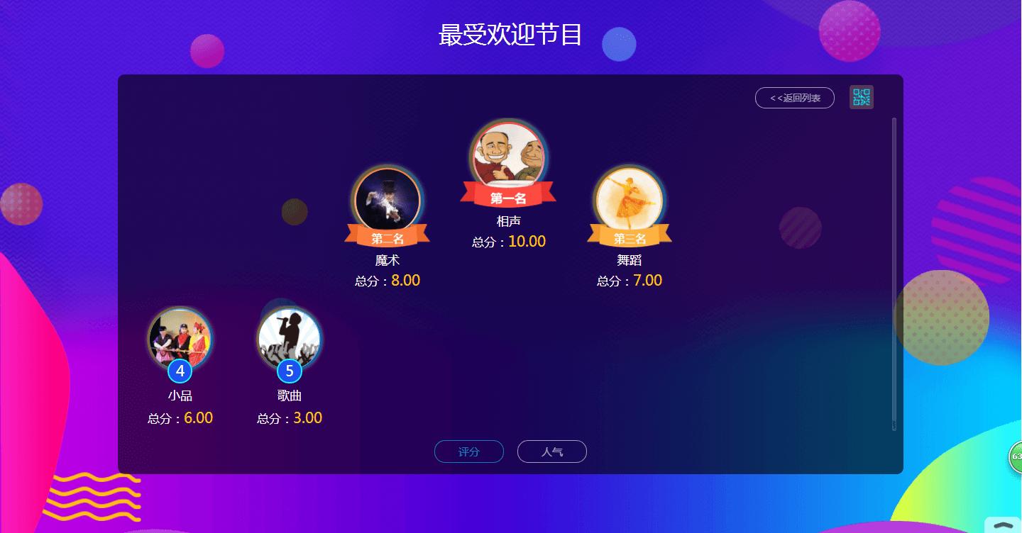 现场演示的评分标准,评委打分表怎么制作