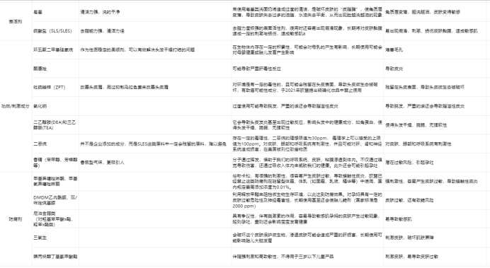 洗发水白绿瓶,洗发水馥绿德雅