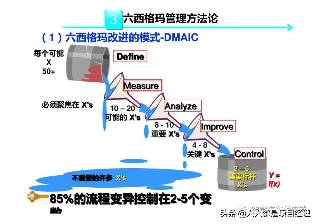 六西格玛黑带知识点整理,六西格玛讲解视频全集