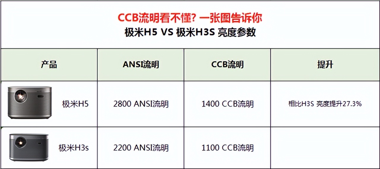 投影仪用超五类还是6类,投影仪4k标准