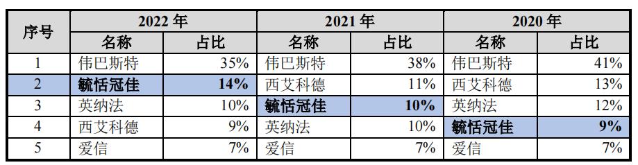 毓恬佳冠汽车零部件有限公司,毓恬冠佳重庆工厂