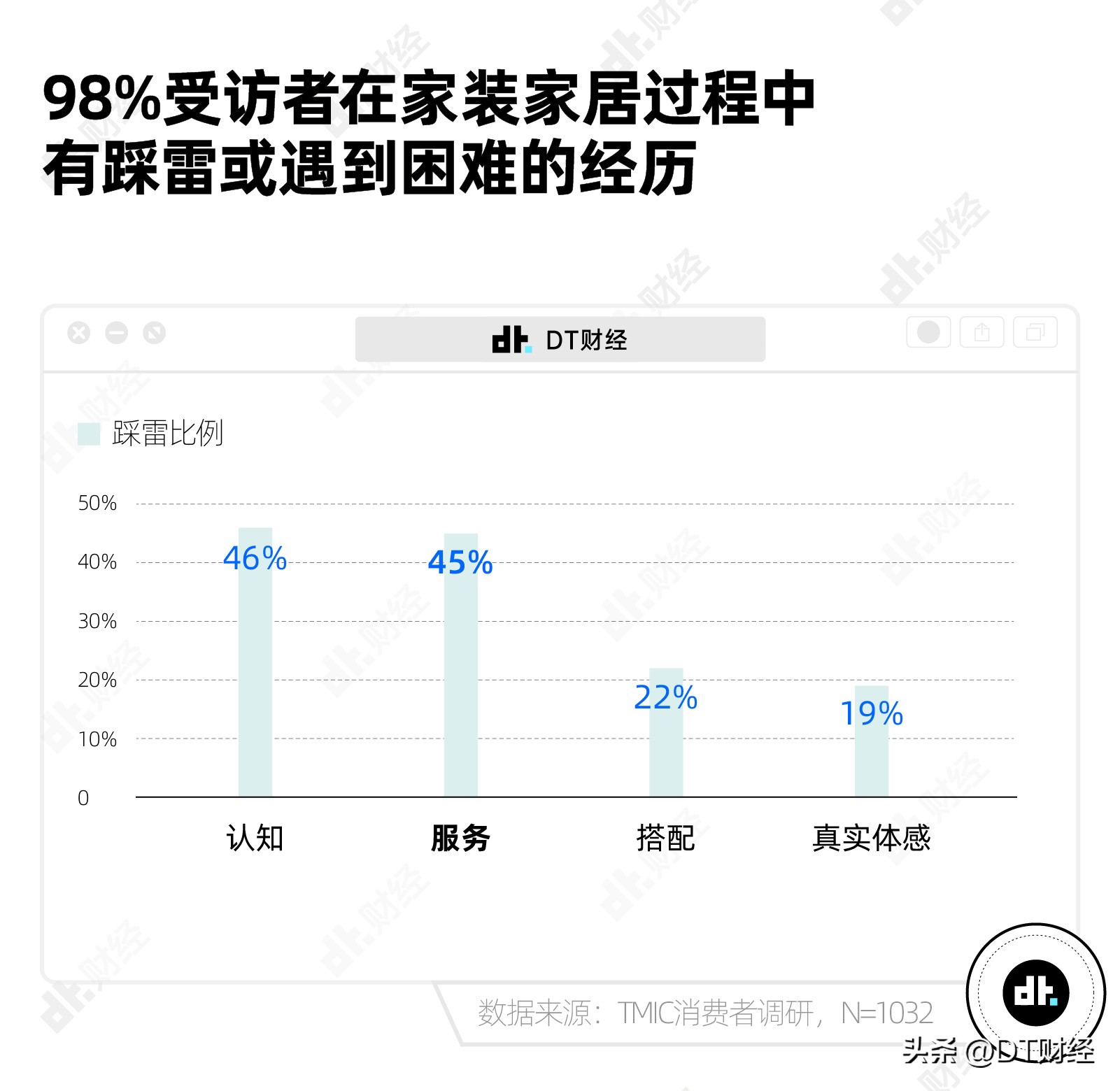 天猫菜鸟物流仓,天猫菜鸟店