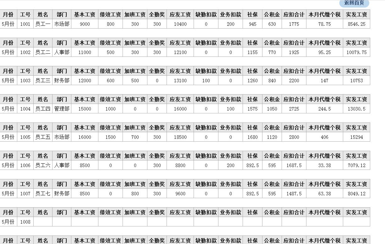 员工工资系统软件,hr薪酬管理软件