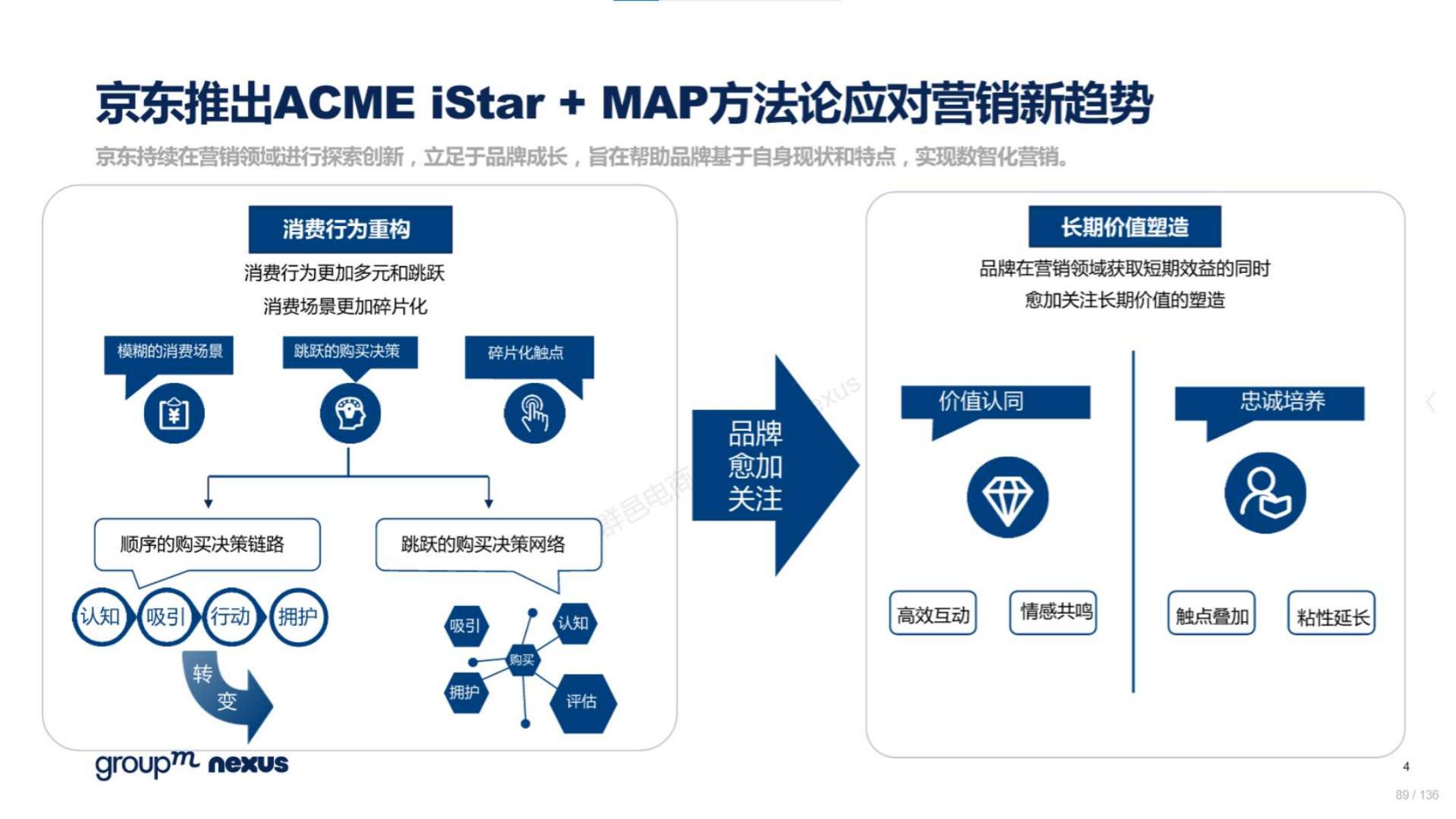 2020年618电商销售数据,电商618营销活动方案模板