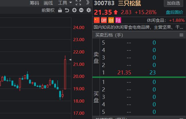 消费股技术分析：三只松鼠、欢乐家、天银机电、碳元科技