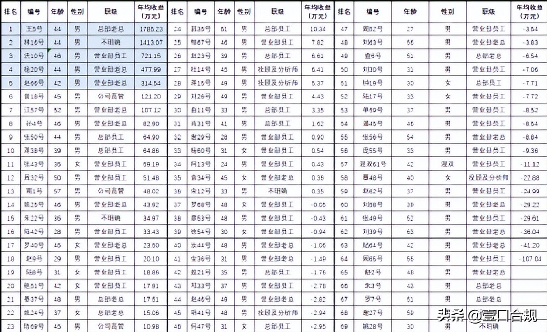 炒股业绩排行榜,2019证券类股票前三季度业绩排名