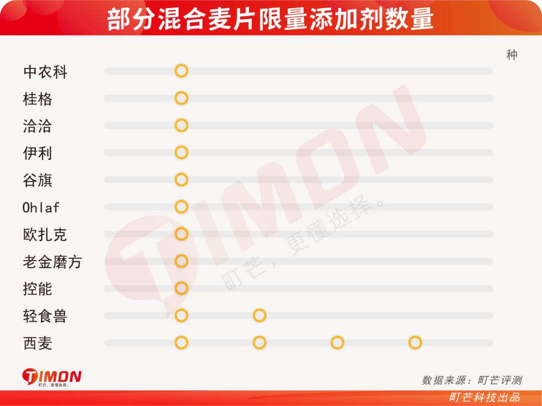 6款网红麦片超强测评,王饱饱麦片好吃还是欧扎克的好吃