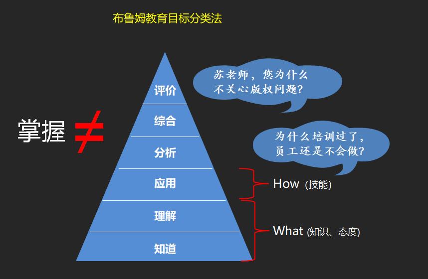 需求挖掘与分析心得体会,请论述培训与开发的需求分析