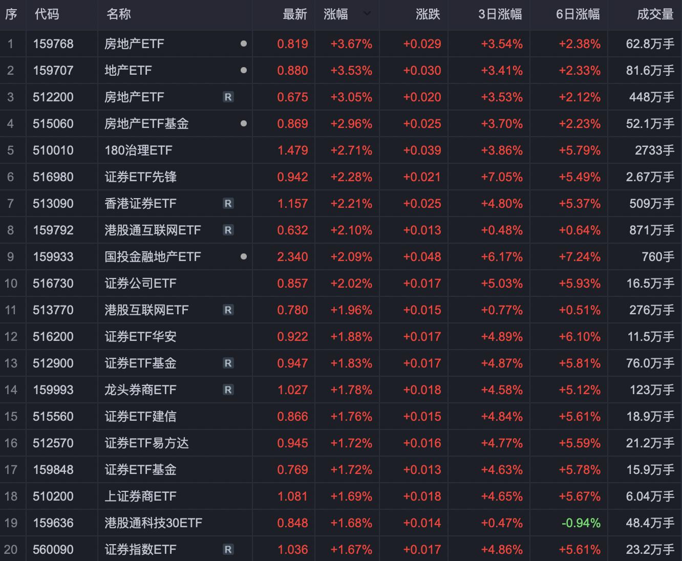 a股连阳后市怎么操作,a股六连阳能否延续