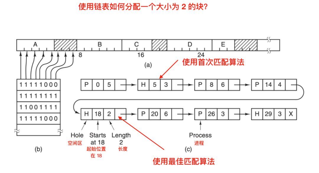 操作系统的管理cpu资源的功能,操作系统对cpu的管理是什么管理