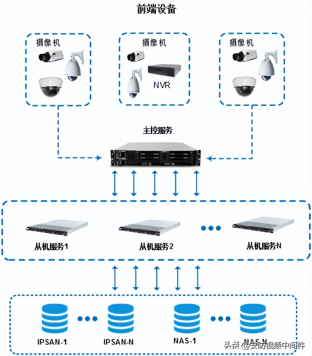 分布式综合安防管理平台简介,tp安防管理平台