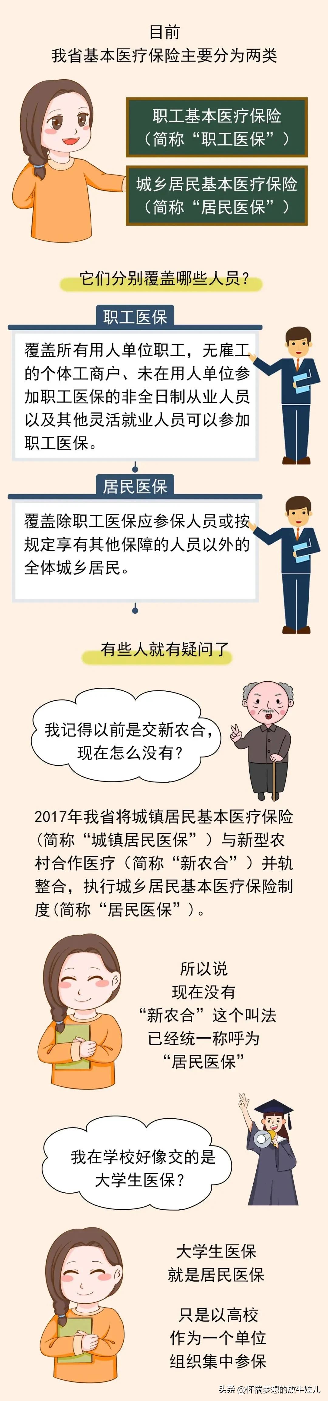 停居民医保缴职工医保,居民医保与职工医保差别在哪里