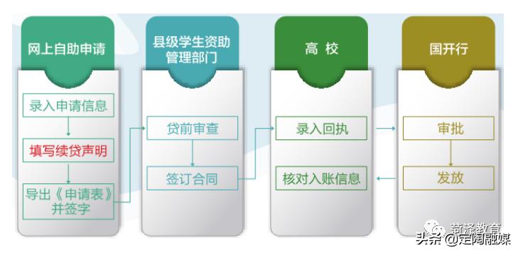 叮咚助学,生源地信用贷款的相关文件