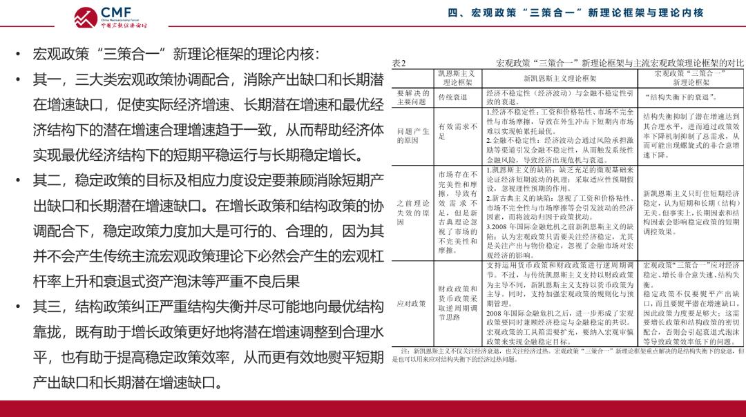 cmf2023年中国宏观经济,cmf宏观经济