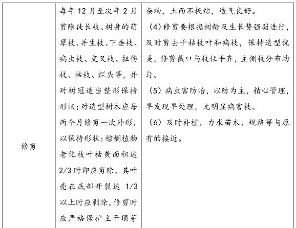 学校物业管理工作计划方案,学校物业安全工作方案