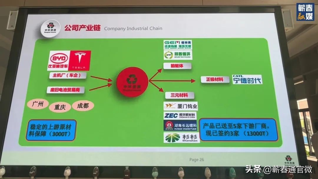 2024蕲春县重点项目,蕲春即将开工的最新大项目