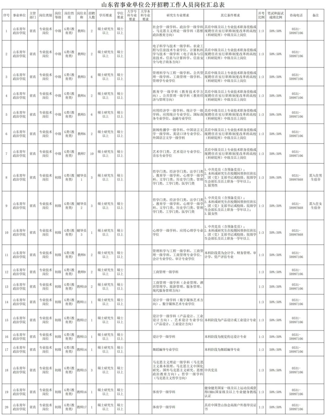 山东第一医科大学济南春季招聘,山东滨州医学院最新招聘