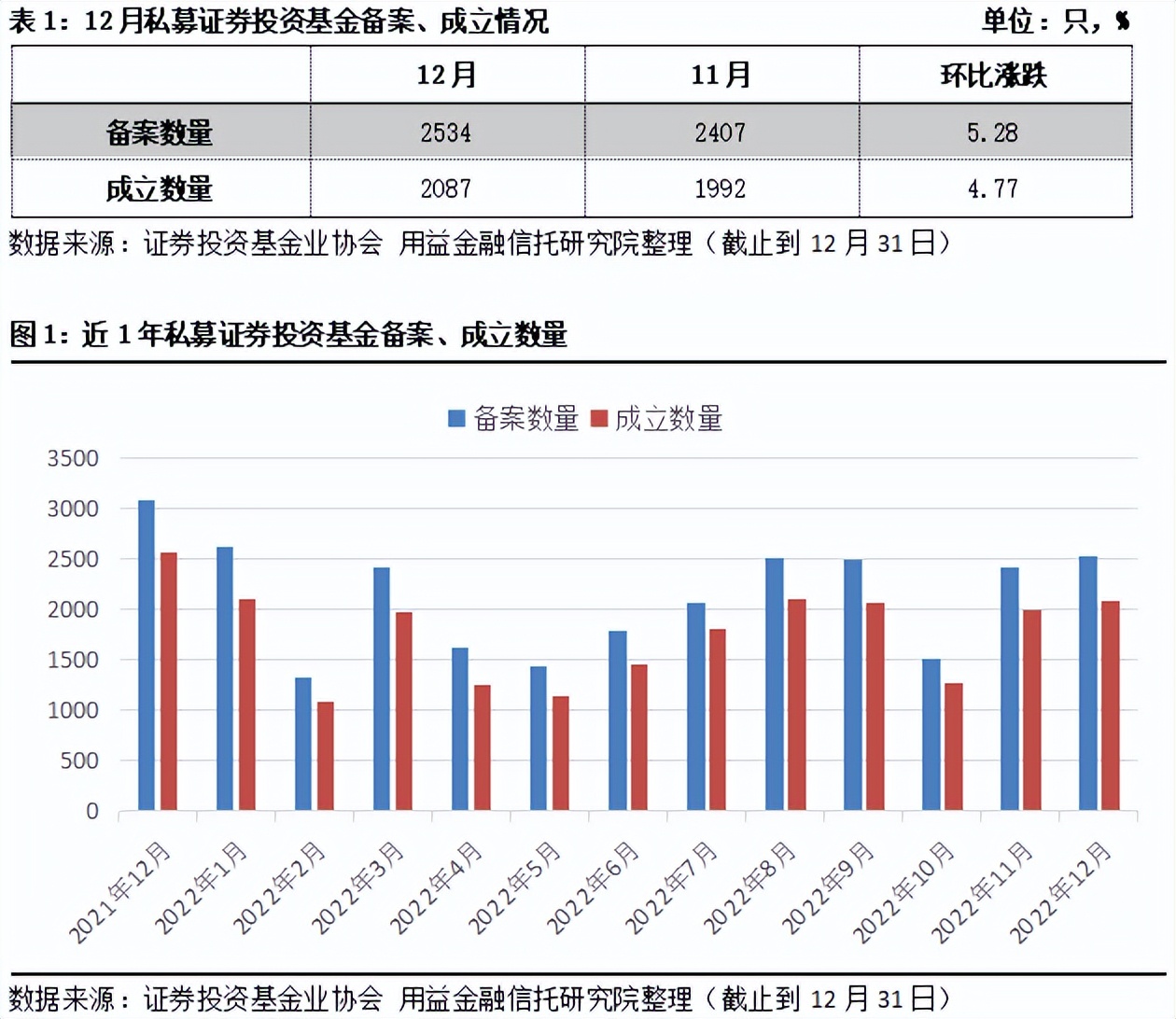 私募新规之后谁会崭露头角,私募新规详细解读