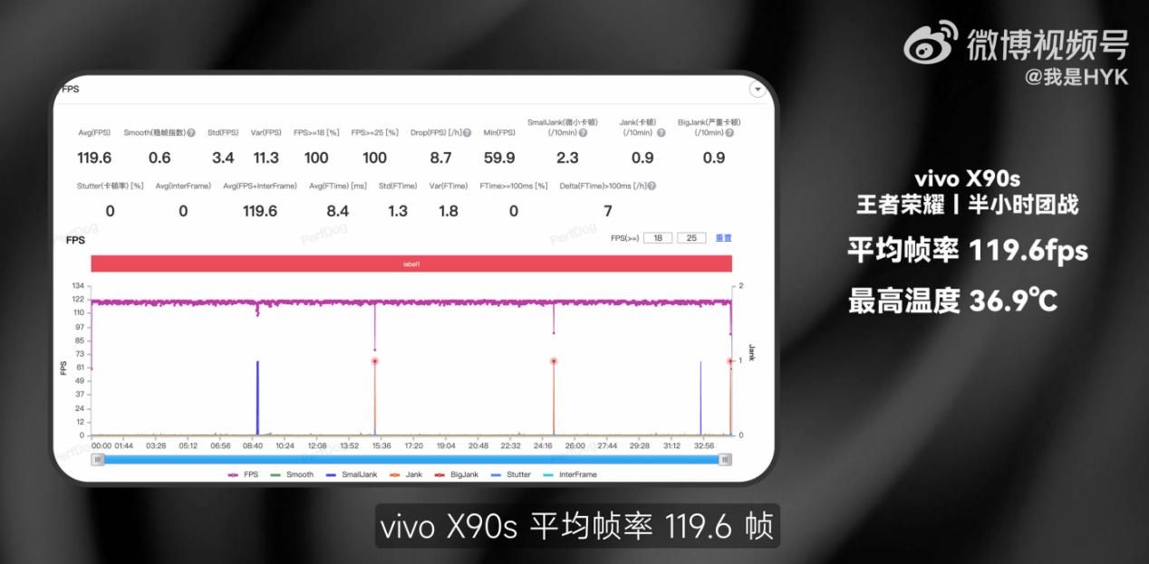 iqooneo8pro和vivox90大小对比,iqooneo8对比vivox90