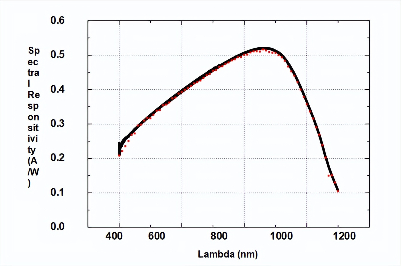 吸光度测定实验数据记录表,吸收系数的测定实验
