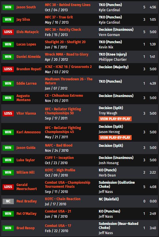 ufconespn第41期,ufc比赛视频分析