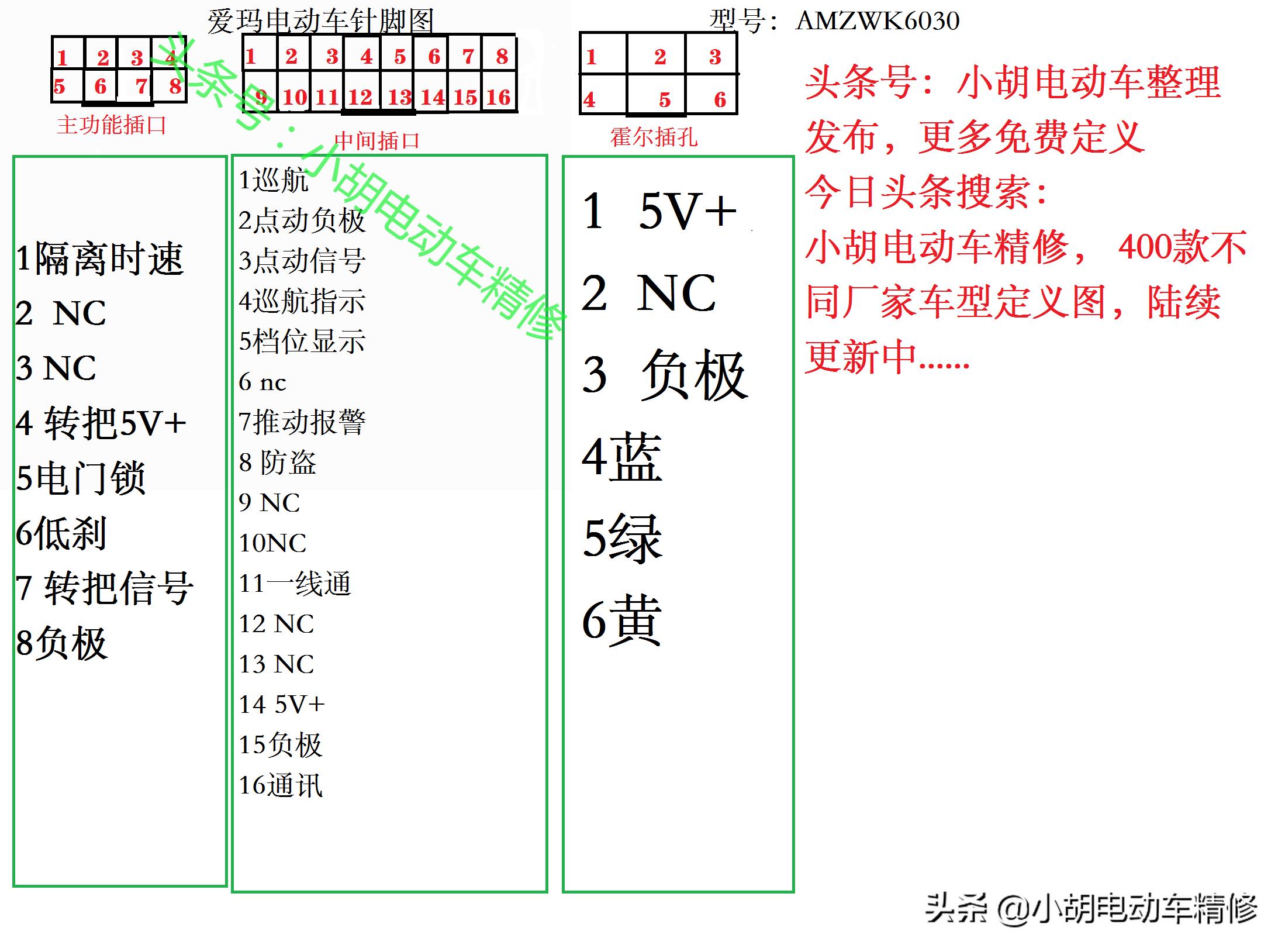 爱玛电动车零件大全图解,爱玛电动车仪表针脚图