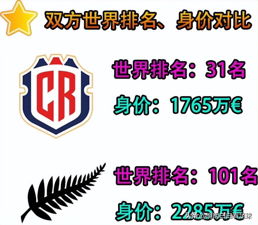 哥斯达黎加对墨西哥世预赛,2022哥斯达黎加vs新西兰