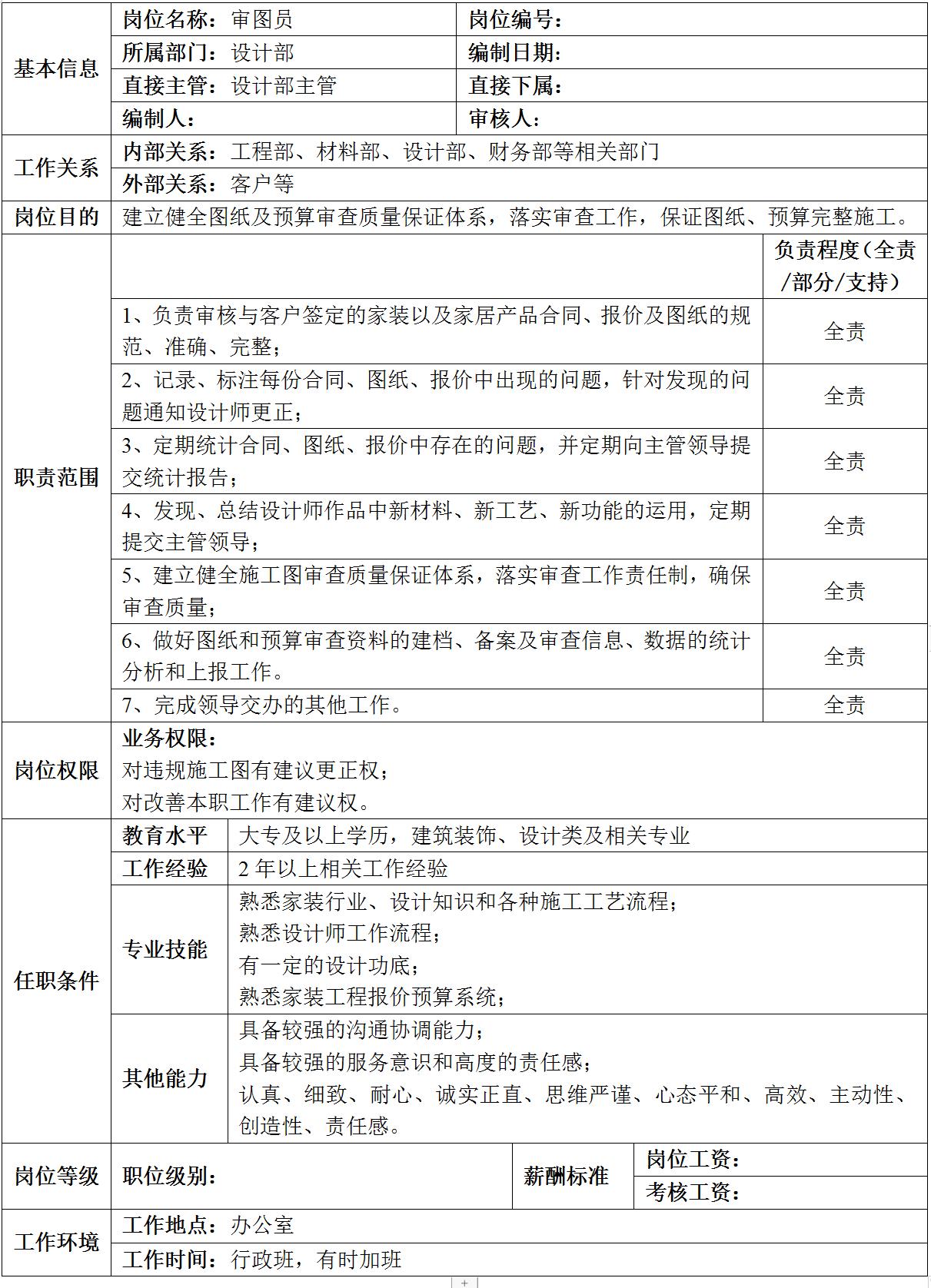装企工程部人员架构,43厂装配工